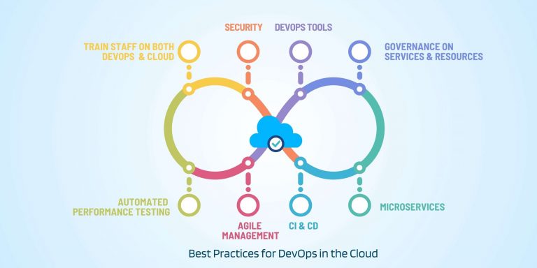Cloud Adoption Best Practices for DevOps